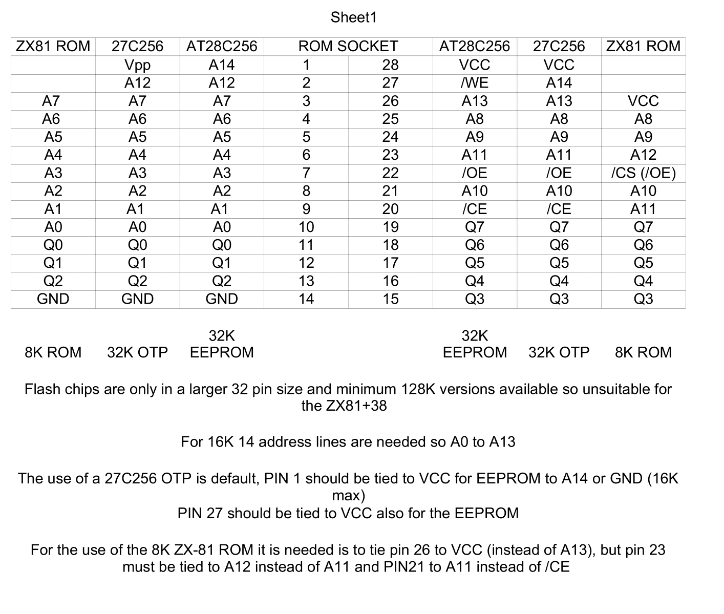 Rom pinouts for ZX81+38 resized.png