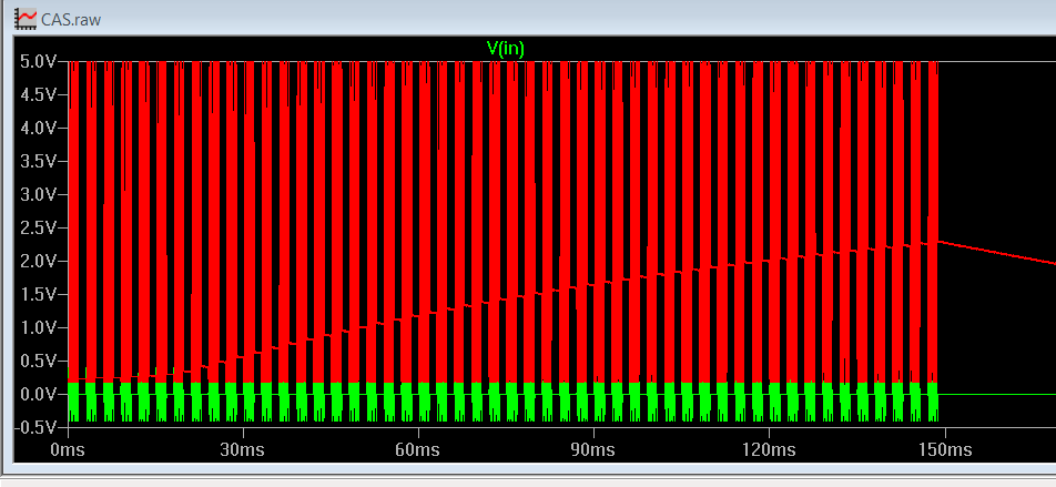 Average value after 0,15 sec with 10uF cap.png