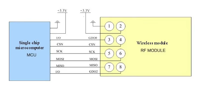 Bestand:Cc1101-module.png