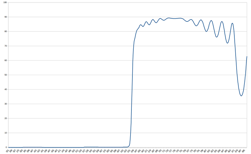 File:Redfilterben.png