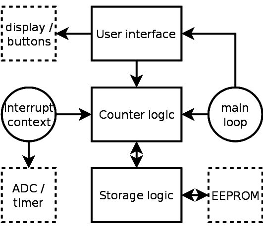 File:LaserCutterUsageCounter.svg