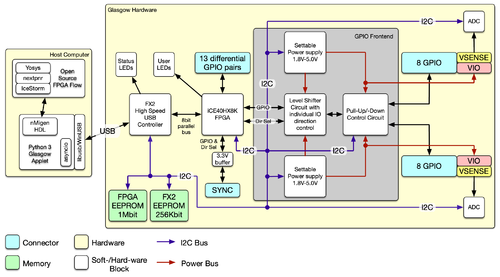 Glasgow-block-diagram-1.png