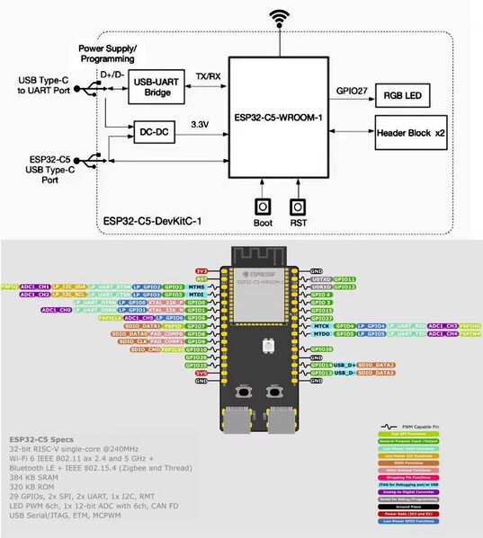 File:Esp32-c5-devkitc-1.jpg
