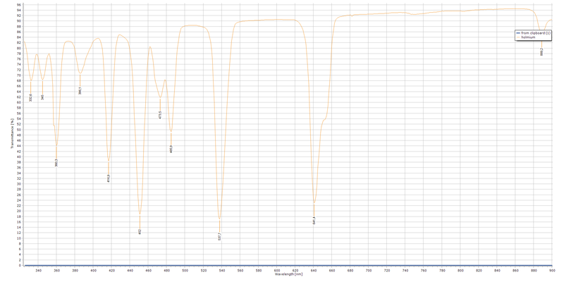 File:Holmium.png