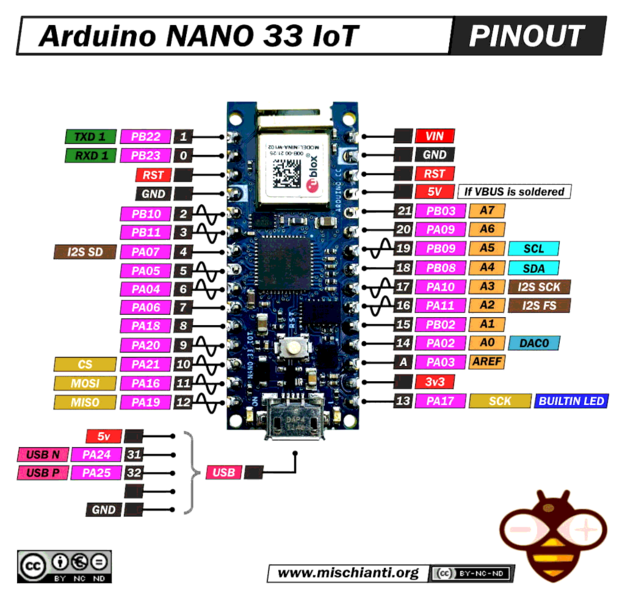 File:Nano33iot pinout.png