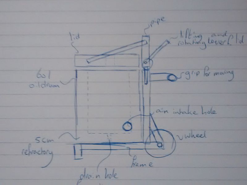 File:60l drum foundry.jpg