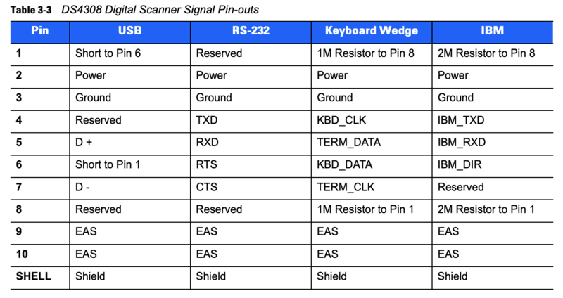 File:Ds4308 pinout.png