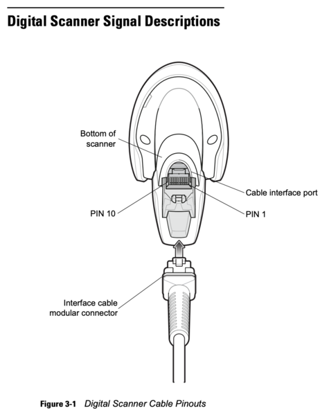 File:Ds4308 connector.png