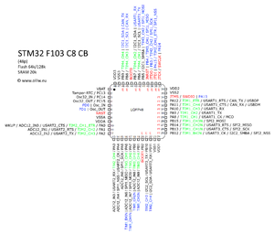 Stm32 lqfp48 pinout.png