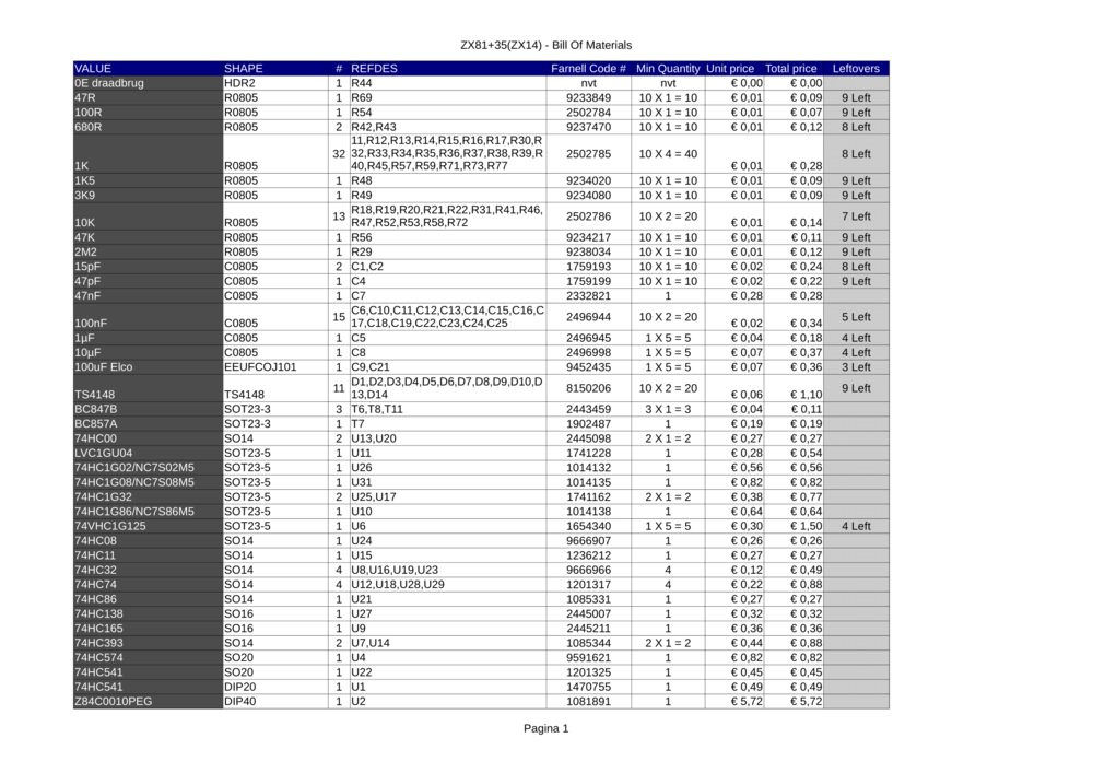 ZX81+35 Rev 2.2 - Bill Of Materials-1.png