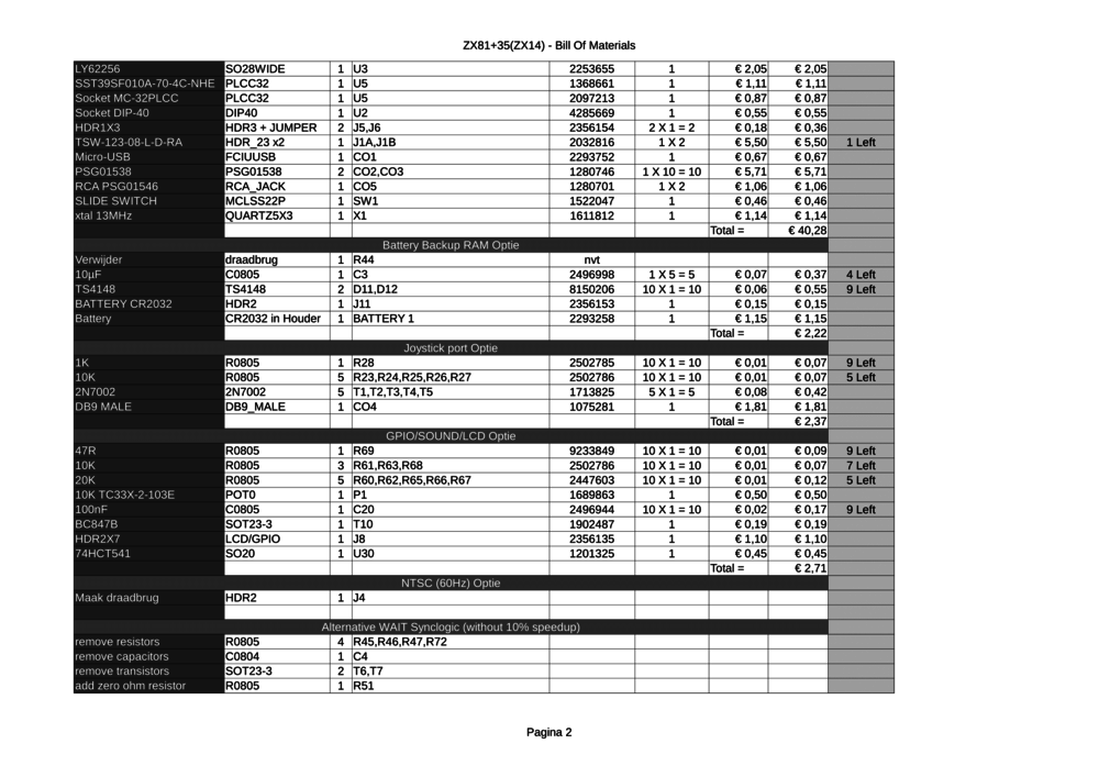 ZX81+35 Rev 2.2 - Bill Of Materials-2.png