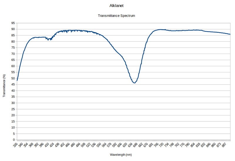 File:Alkgraph.png
