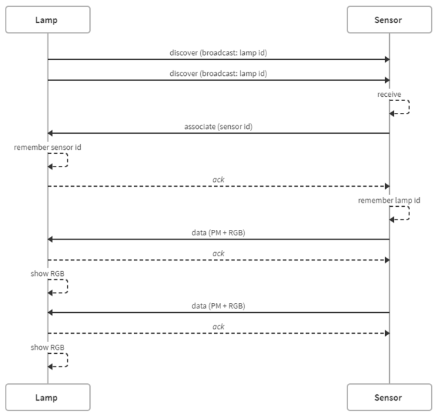 File:Pmlamp sequence.png