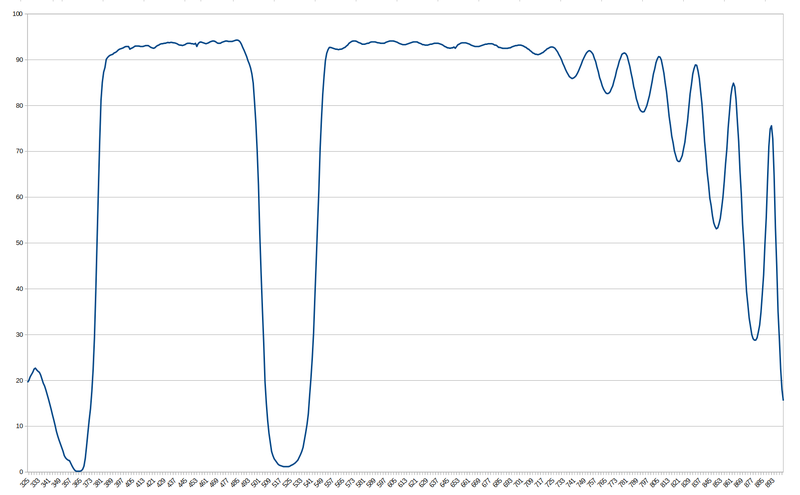 File:Notchfilterb.png