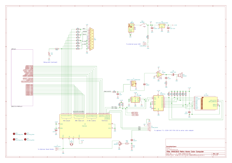 File:FULL RHOCOCO-main.png
