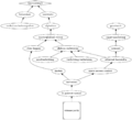 Thumbnail for version as of 14:50, 11 April 2024