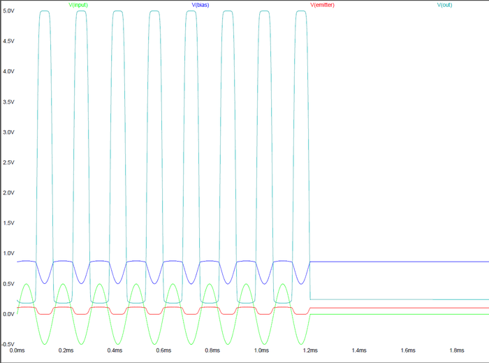 Picture of spice Wave forms on cassette interface ZX81+35.png