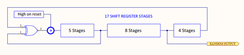 Simplified pseudo random generator.png