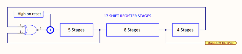 File:Simplified pseudo random generator.png