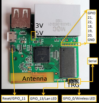 GL-Inet Pinout