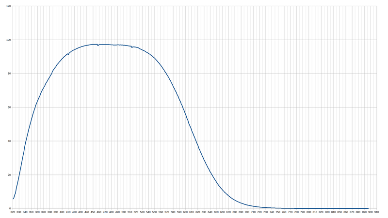 File:Ircut.png
