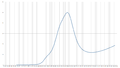 Thumbnail for version as of 16:36, 18 February 2021