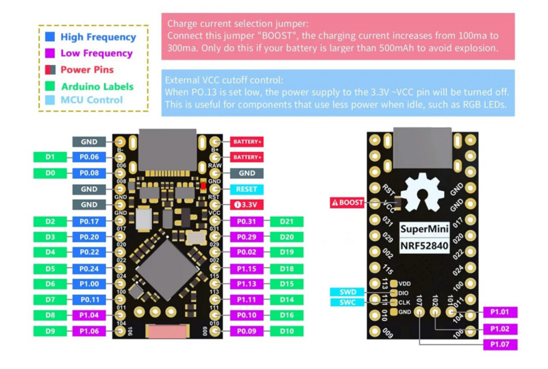File:Nrf52840-supermini-pinout.png